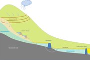 Training for Climate Resilient Water Supply Program (CRWSP) 2050 – WaterWorX programma -  Acacia Water