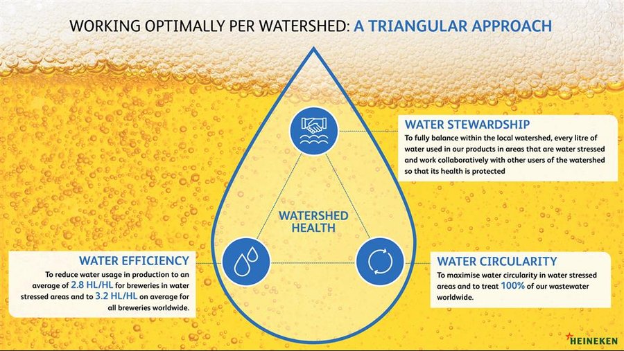 Burqaa Initiative Ethiopia – Dabena and Hakim Gara Integrated Water Balancing and Livelihood Improvement Project -  Acacia Water