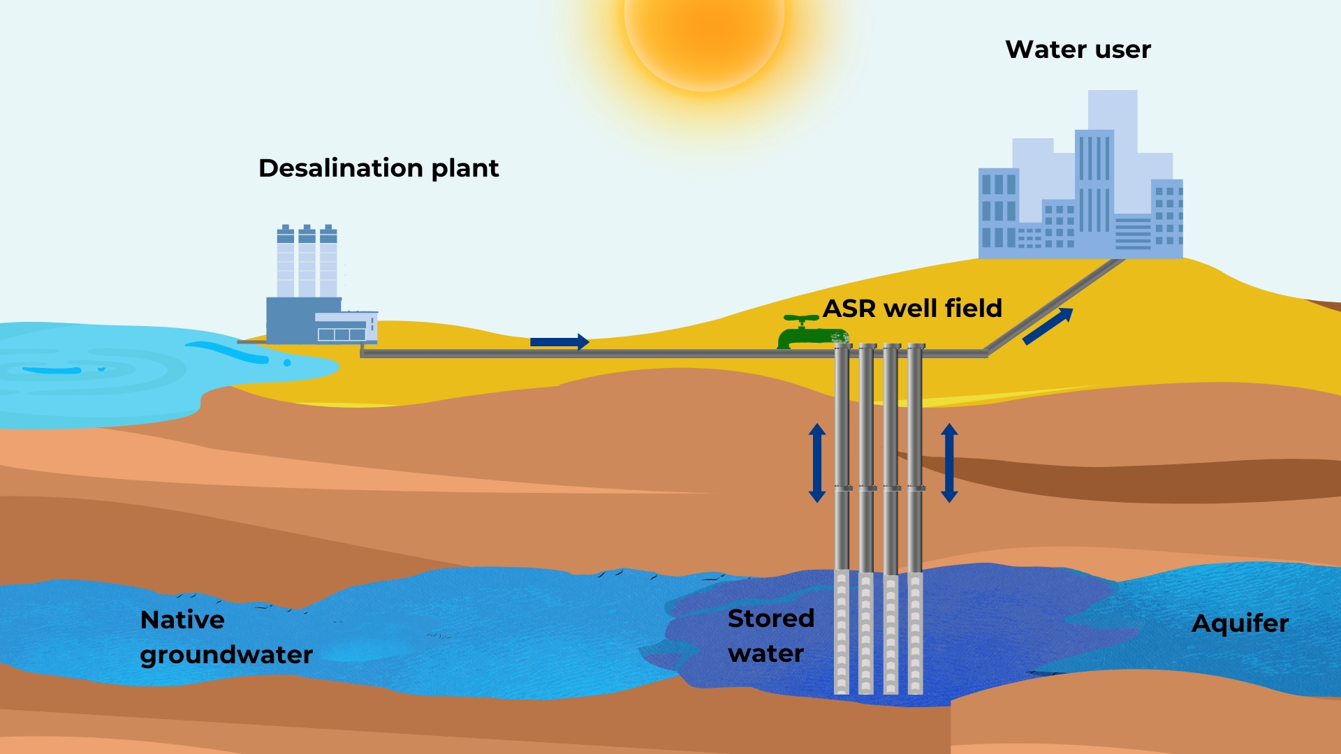 ASR in Oman visual by Acacia Water.jpg