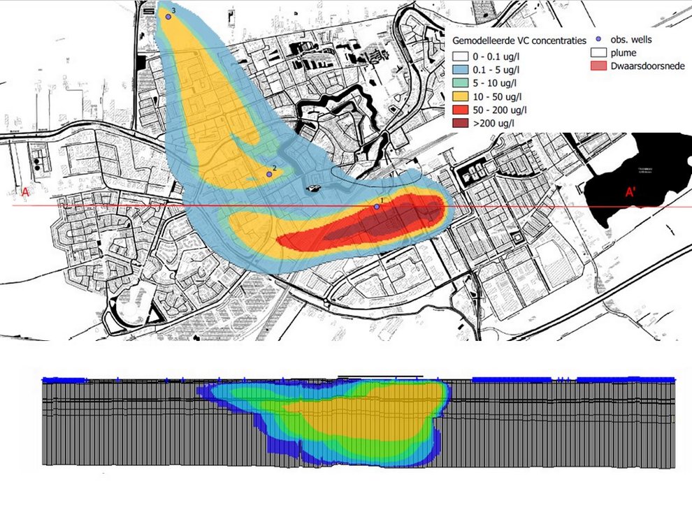 Urban Groundwater monitoring
