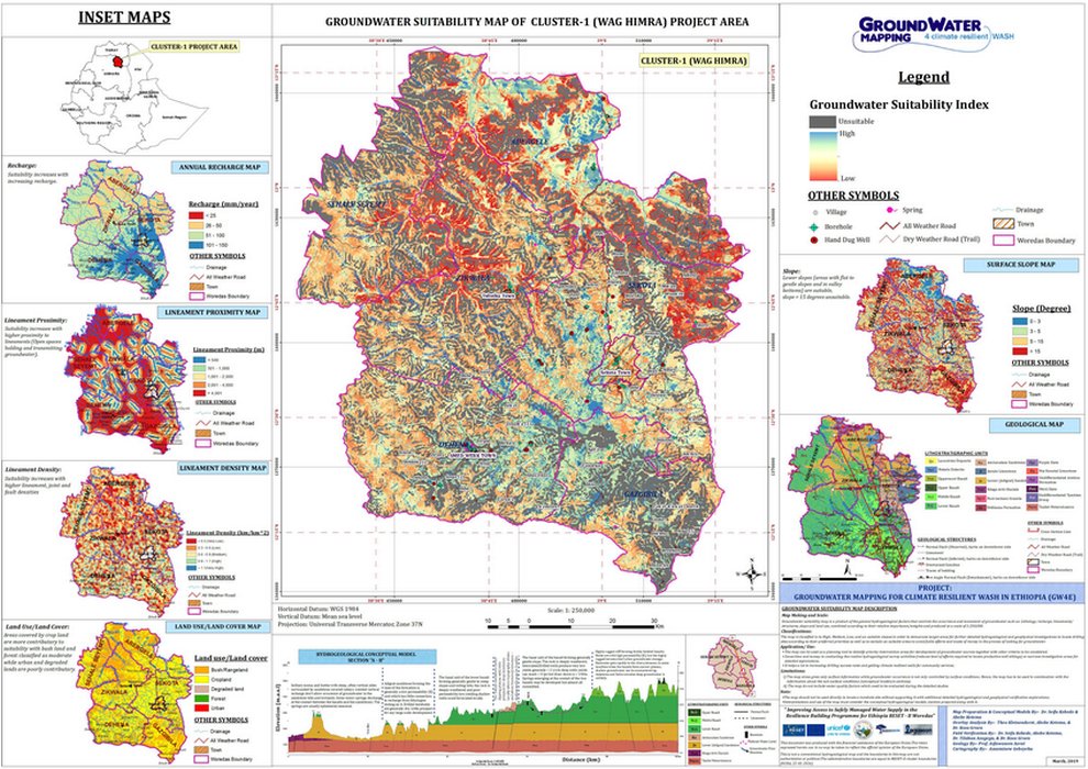 UNICEF Grondwater kartering Ethiopië